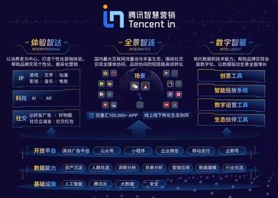 腾讯广告战略升级 发布行业引领的智慧营销体系Tencent In